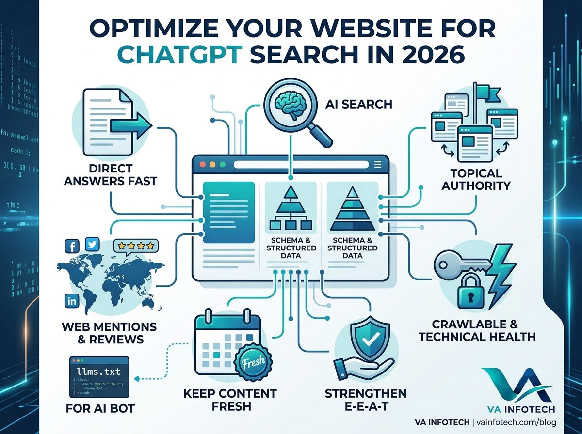 How to Optimize Your Website for ChatGPT Search