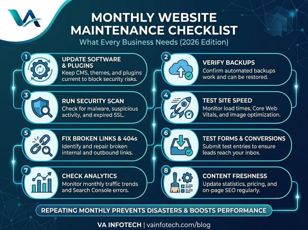 Website Maintenance Checklist: What Every Business Should Check Monthly