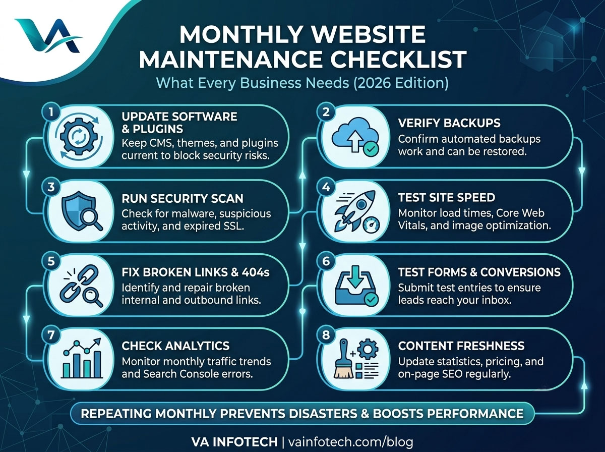 Website Maintenance Checklist: What Every Business Should Check Monthly