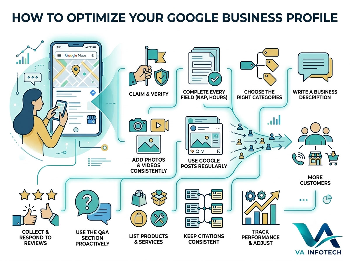 How to Optimize Your Google Business Profile for More Customers