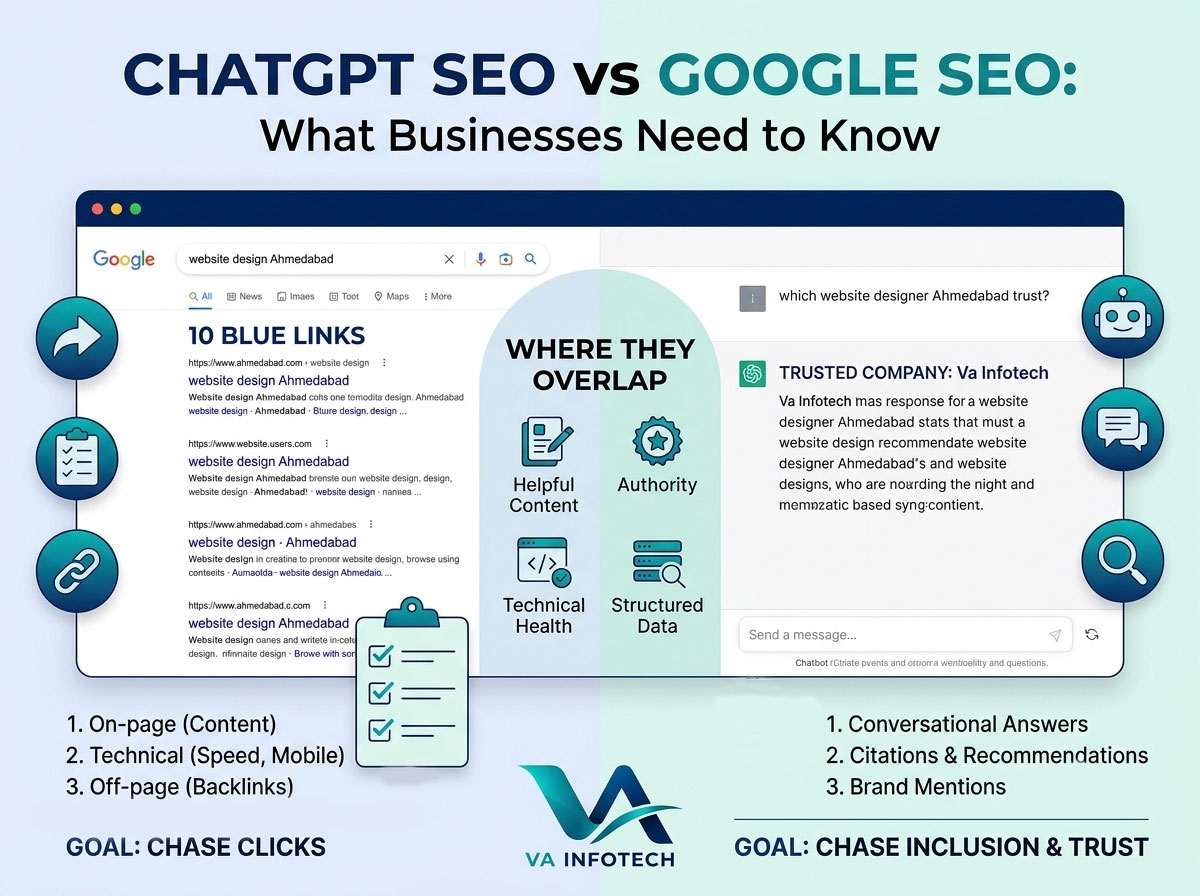ChatGPT SEO vs Google SEO: What Businesses Need to Know