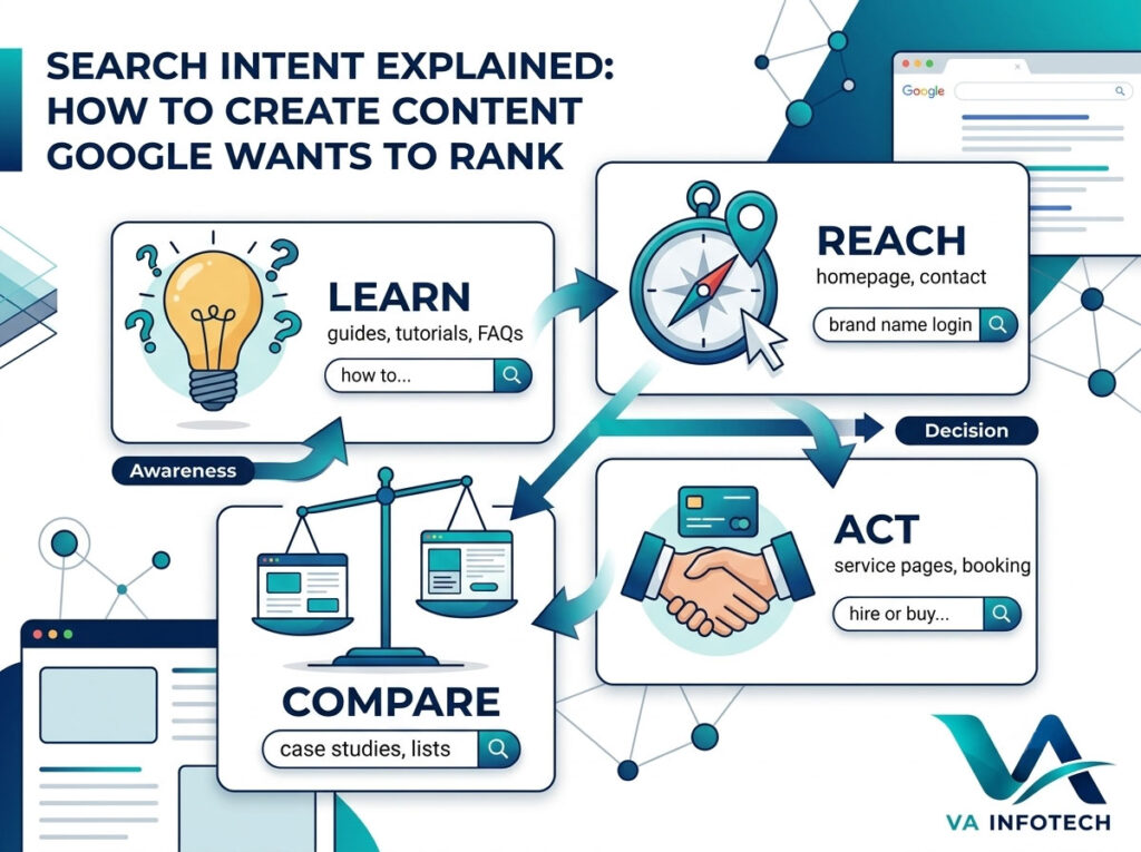 Search Intent Explained: How to Create Content Google Wants to Rank