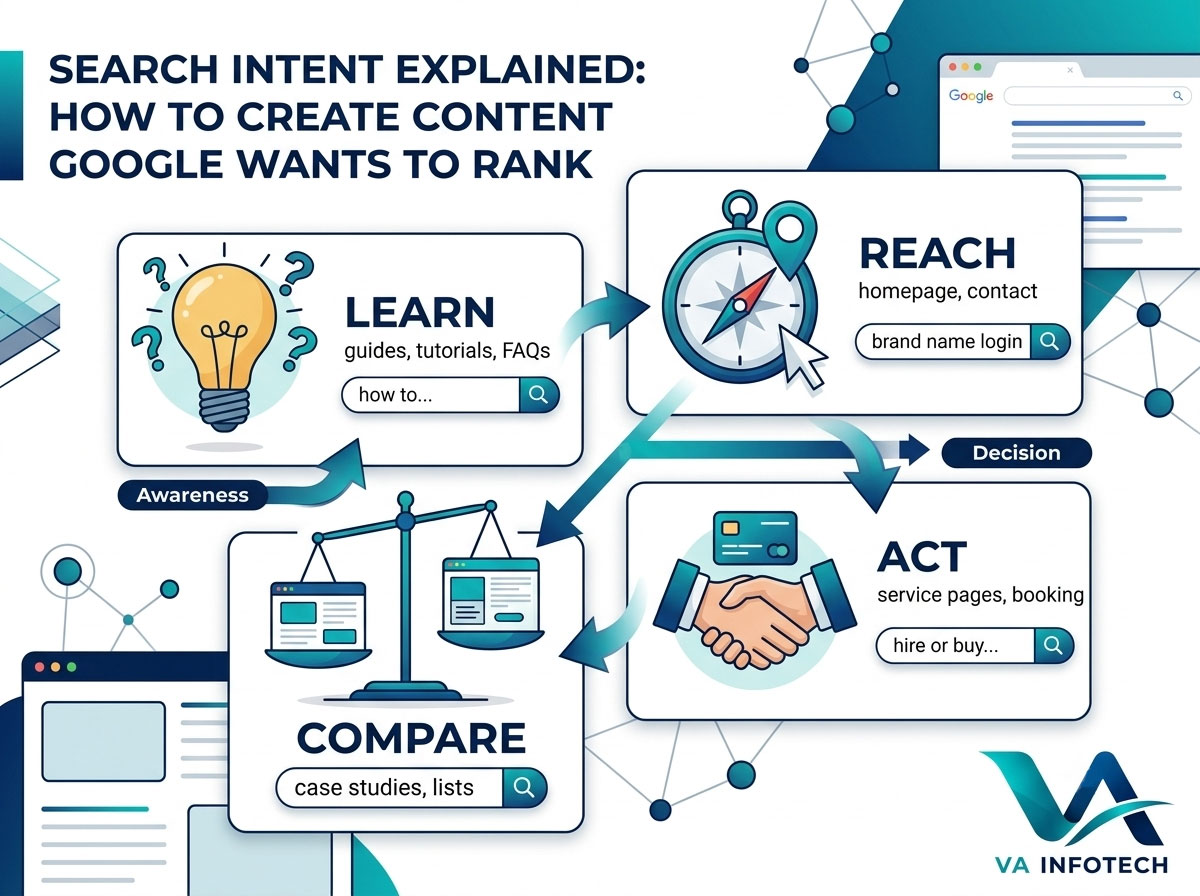 Search Intent Explained: How to Create Content Google Wants to Rank